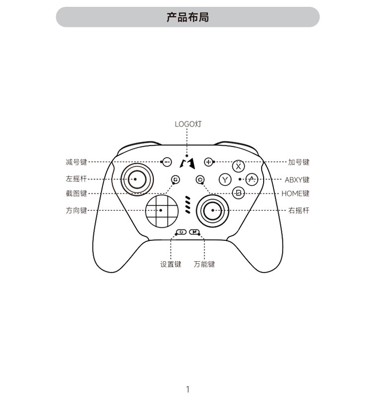 手柄按键布局示意图